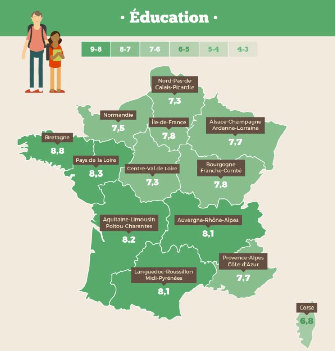 bien-etre-region-education