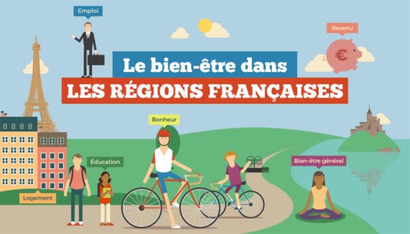 Bien-être : quelle est la région idéale ?