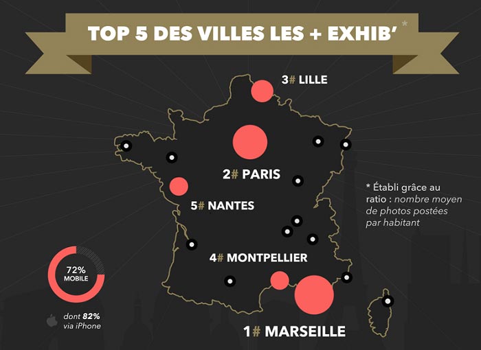 Marseille, numero 1 du Top 5 des villes exhibitionnistes