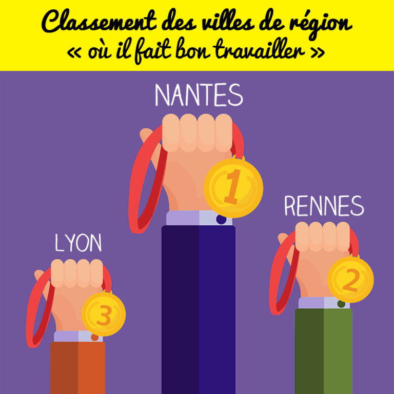 Classement des villes de France où il fait bon vivre et travailler