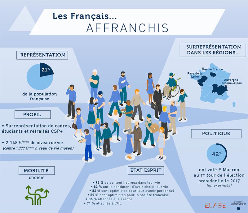 affranchis mobilité territoire