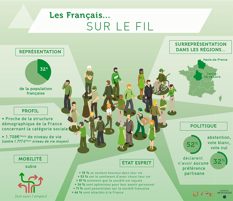 sur le fil mobilité territoire