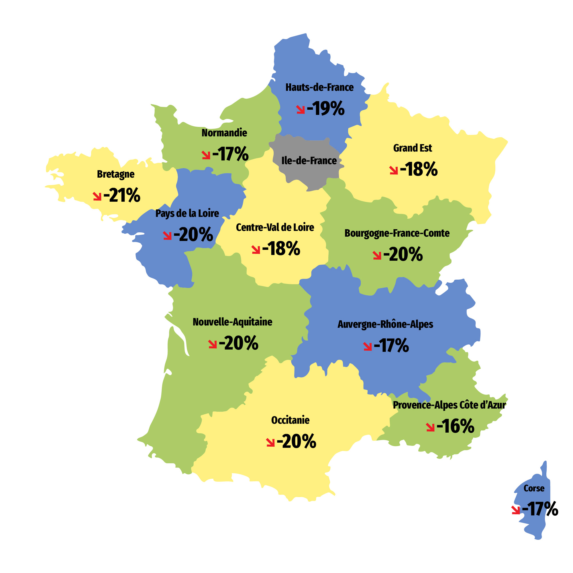 Salaires en région